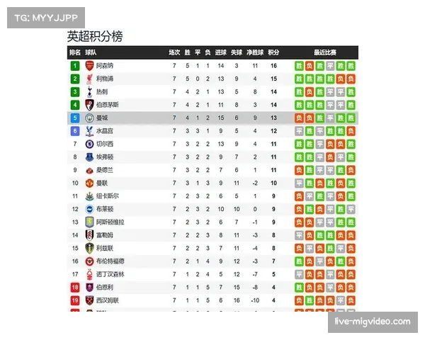 预期助攻榜单揭示进攻趋势 埃弗顿双星格拉利什霍尔均列前三